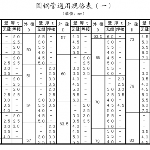 圓管規格怎么看，教你圓管價格計算方法