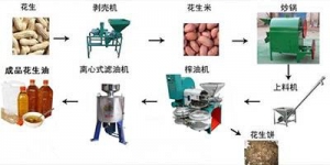 幾招學會識別大型榨油機生產廠家產品質量