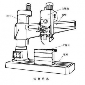 帶你了解搖臂鉆床報(bào)價(jià)，搖臂鉆床價(jià)格多少合理